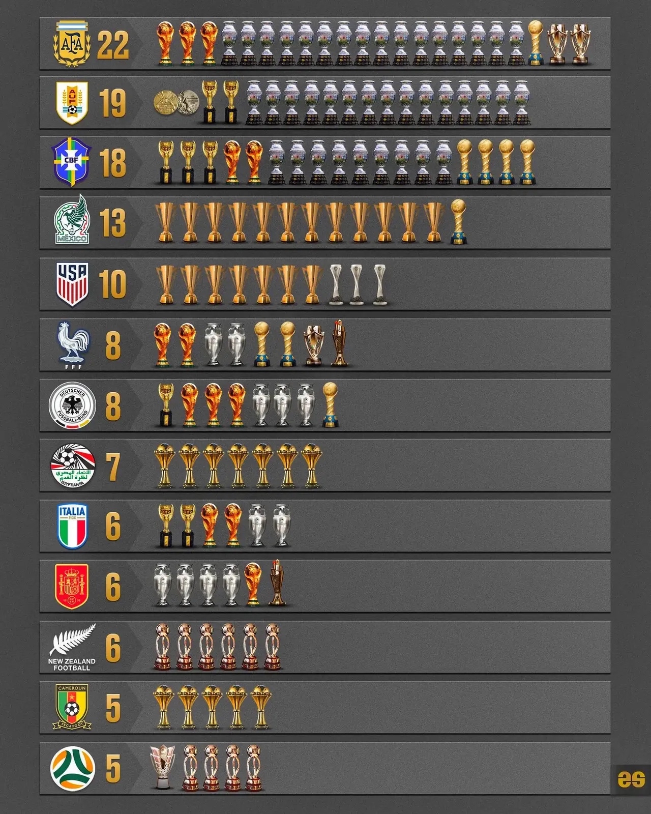 阿根廷队实力过关,成功晋级 阿根廷队实力过关,成功晋级